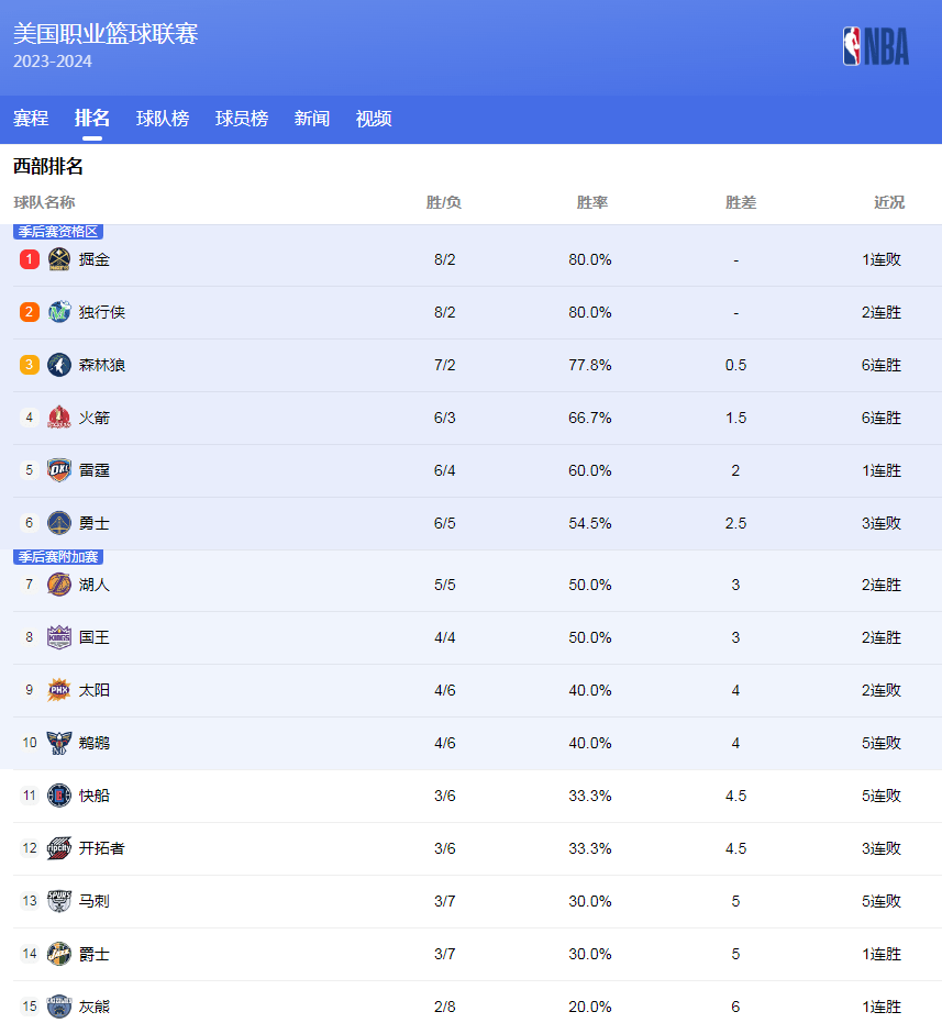 曼联可能再